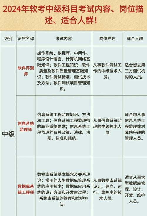 中级软件设计师计算机系统知识点如何快速查阅？
