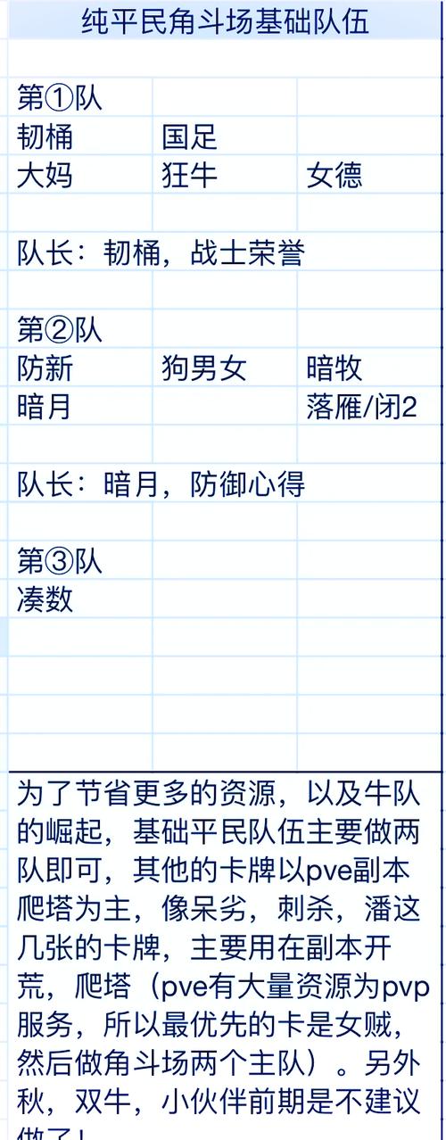 《我叫MT：经典再现》新手阵容如何搭配最合理？