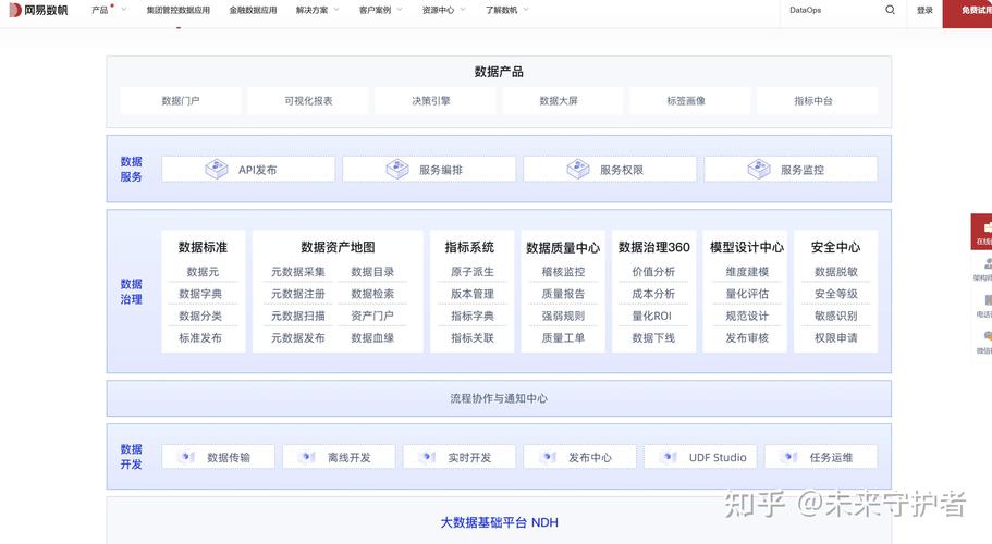 2026年选哪家数据治理平台？数聚股份DGP、华为云、瓴羊、亿信华辰、普元哪家更适合？
