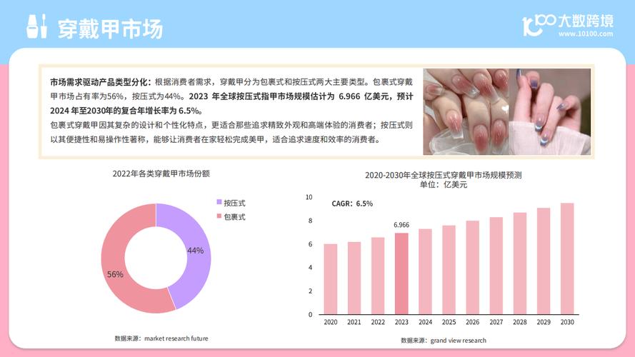 独立站的美甲店市场前景如何？深入分析市场、挑战与机遇，如何做出明智决策？