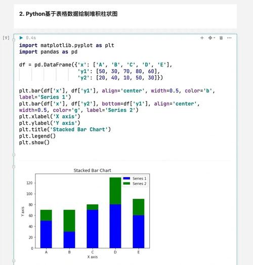 如何用Python实现线性网络对糖尿病病例进行分类？