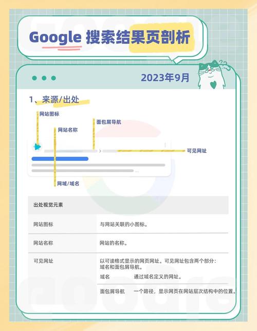 如何通过KW落地页优化提升谷歌SEO效果？