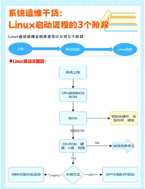 如何启动.net v2.0配置环境及运行实例？