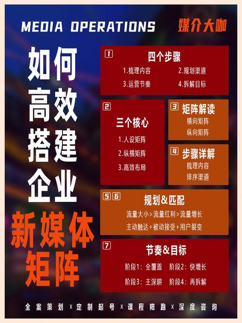 如何将媒体先锋机构打造成行业的典范？