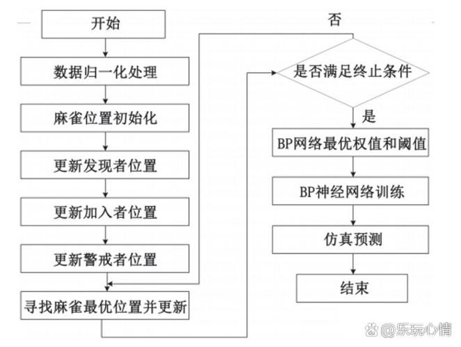麻雀算法优化SSA-DBN深度置信网络，如何实现数据多输出回归预测？