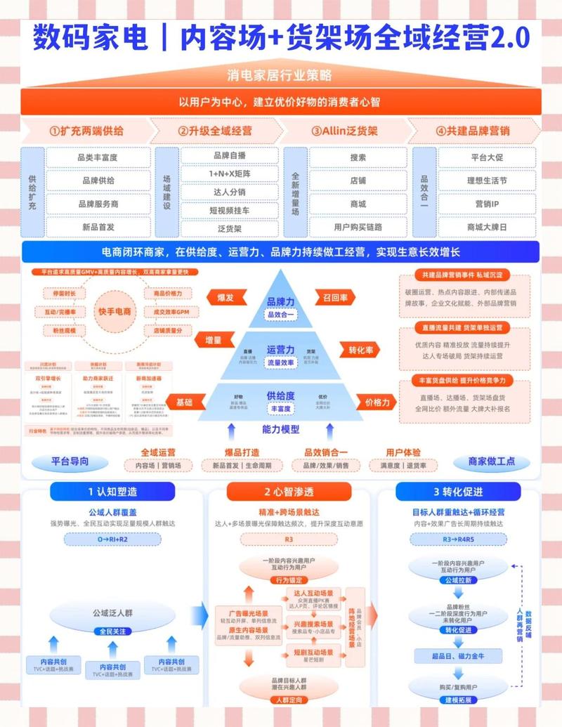如何通过优化价格策略有效提升家电市场的竞争力？