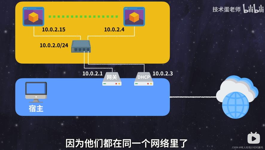 如何设置CentOS虚拟机NAT网络模式？