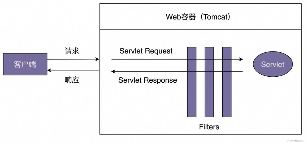 Java RPC框架中过滤器工作原理如何阐述？