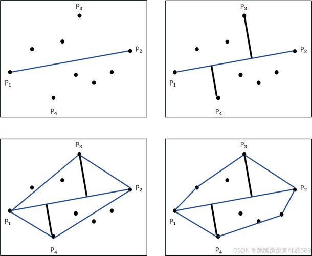 如何用OpenCV实现物体凸包检测的示例代码？