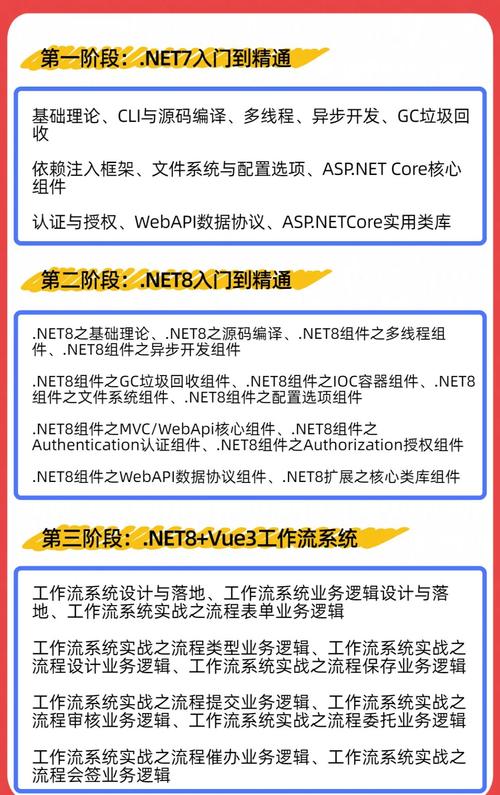 如何快速掌握Asp.net基础知识，避免入门误区？