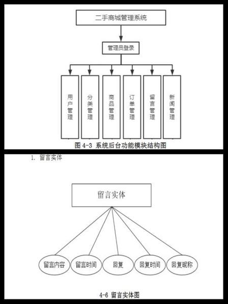 企业弃用商城系统，背后原因究竟是什么？