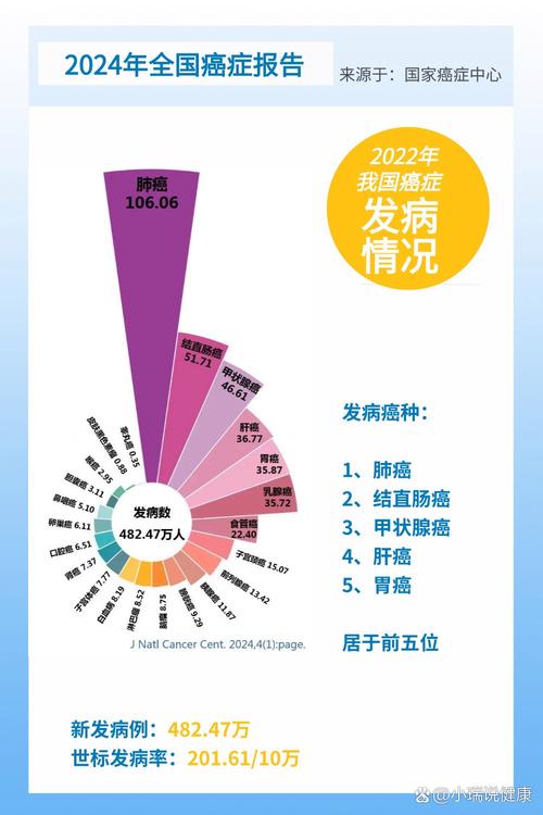 中国最大的三大疾病数据库具体是哪三个？