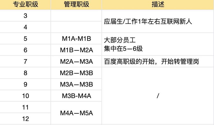百度运营工作难度如何，薪资待遇是不是很高？