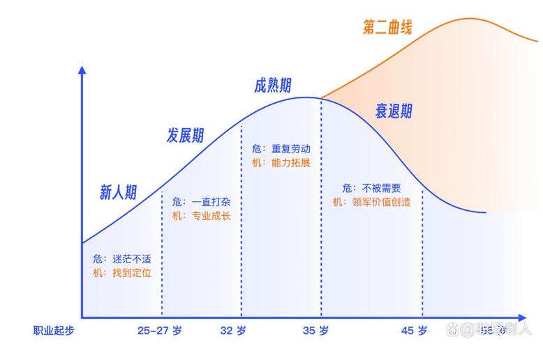 十年架构五年生活，第一个工作转折点是如何影响你的职业发展的？