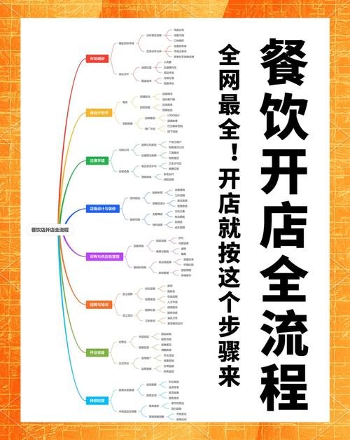 餐饮酒店行业为何特别需要精准长尾关键词SEO优化？