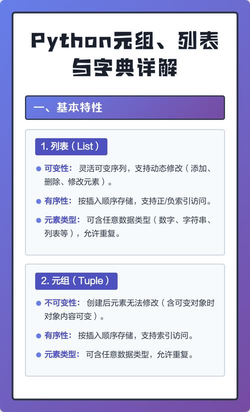 Python元组与列表有何本质区别？