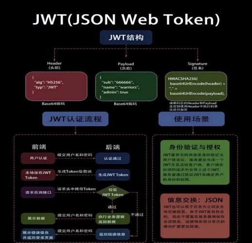 如何深入理解并实现.Net Core中的JWT(JSON Web Token)授权认证方案？