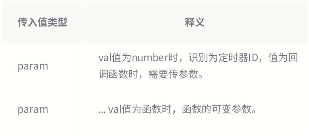 Lua中比lua_open()更深入的函数有哪些？