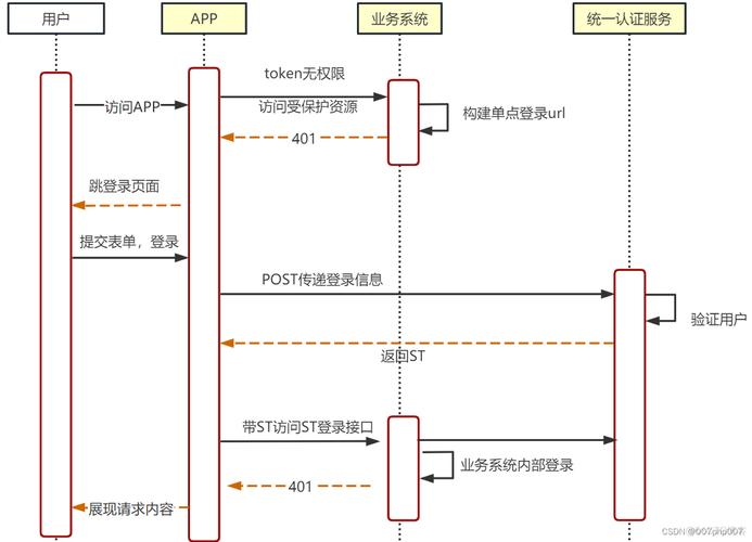 PHP高并发处理中，如何构建异常处理与容错机制的长尾？