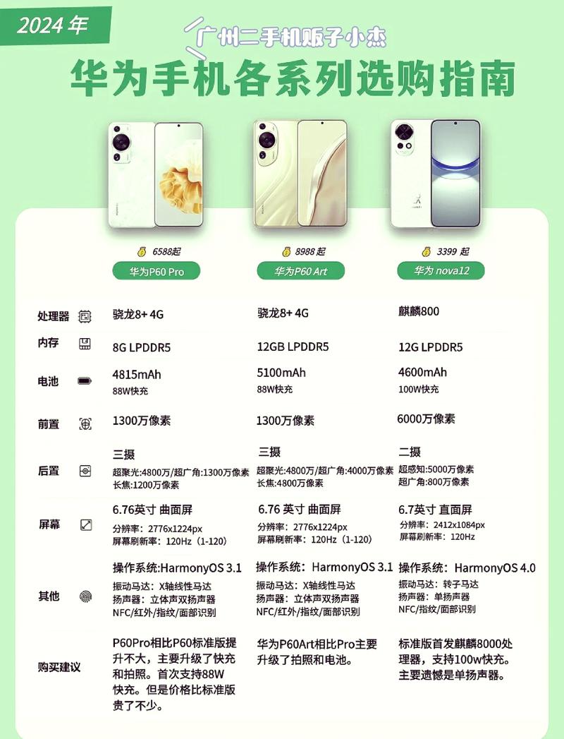 5G手机选购时哪四款手机是绝对不能错过的呢?