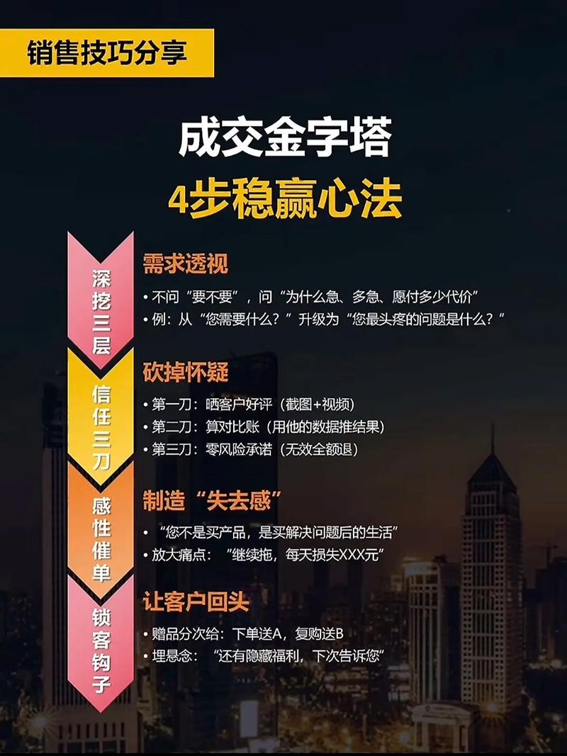 四点聚焦，二步成交，如何轻松实现高效成交？