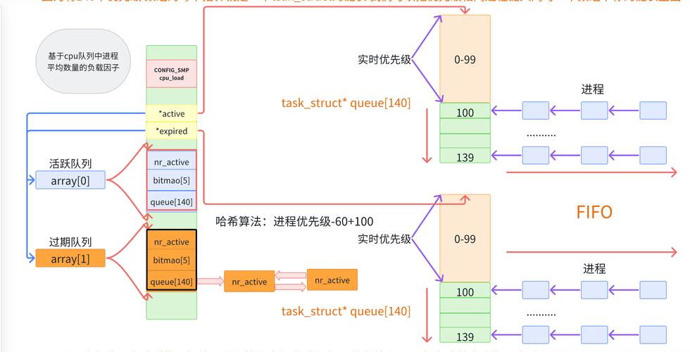 如何深入理解并学习Linux系统中的多线程fork机制？