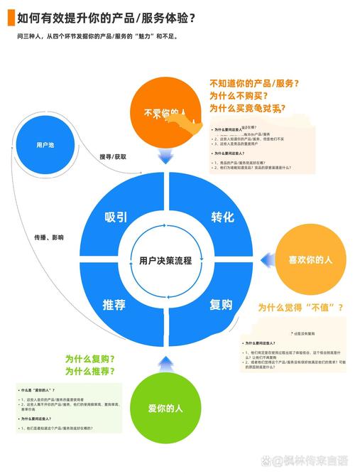 如何通过优化服务实现体验升级，从而实现转化率的飞跃式提升呢？