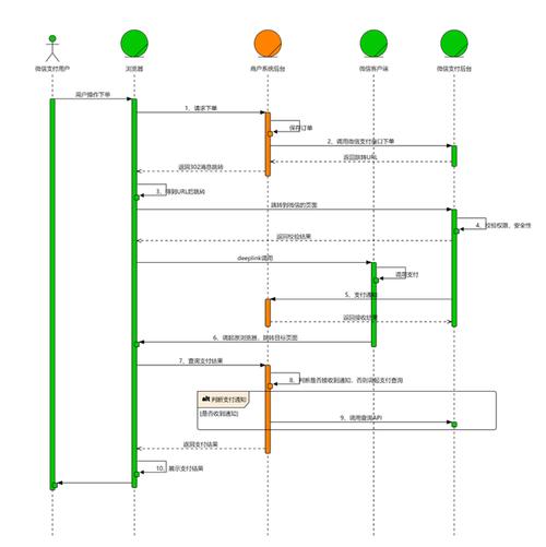 如何获取Java微信支付功能实现的具体源码？