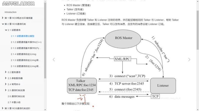 ROS多机通讯中，为何主机从机间订阅话题却收不到消息？