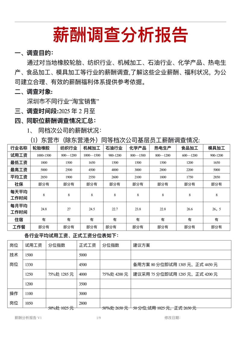深圳配网设计行业两年经验者月薪多少？薪酬概况探究？