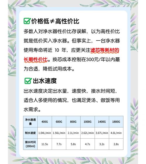 2024年最受欢迎的净水器品牌排行榜揭晓，哪家净水器是最佳选择？