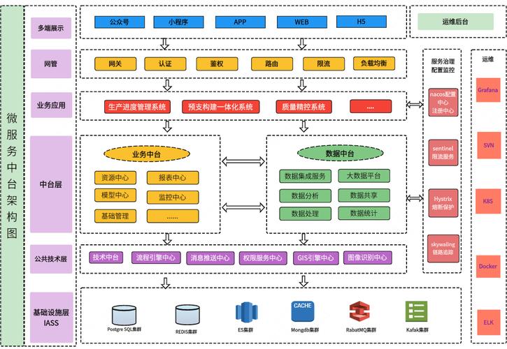 如何通过异步协程开发指南构建高可用的PHP微服务架构？