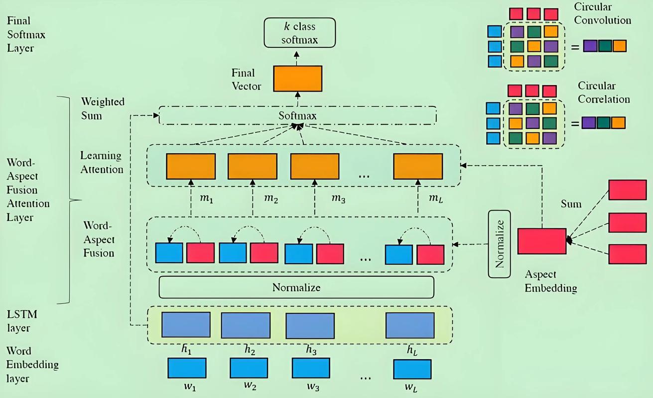 TypeScript中如何区分命名空间与模块化，并实现有效的代码组织？