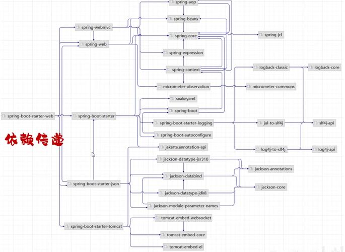 SpringBoot2配置如何实现高效且灵活的长尾词优化策略？
