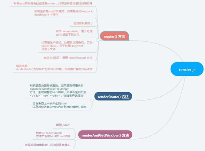 Nuxt.js实战和配置详解中，有哪些关键步骤和技巧需要注意？