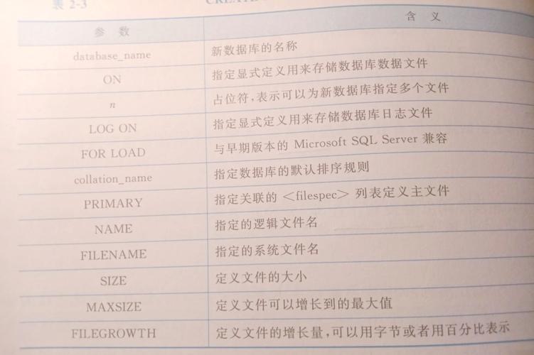 数据库如何实现创建、打开、关闭的详细操作步骤？
