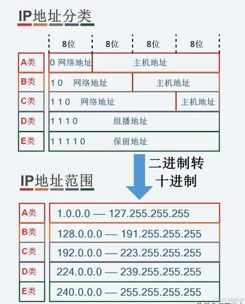 如何通过IP地址和子网掩码计算出子网地址和广播地址？