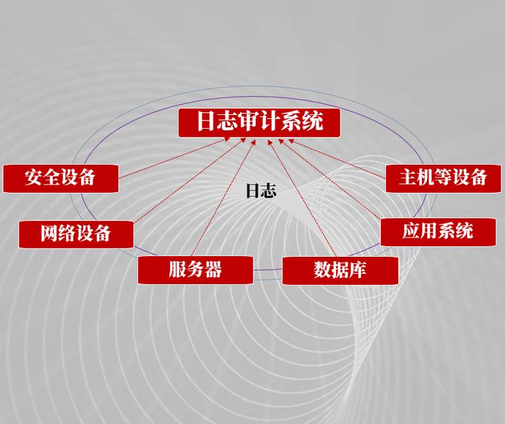 企业安全与日志审计系统，究竟是如何成为守护企业安全的利器？