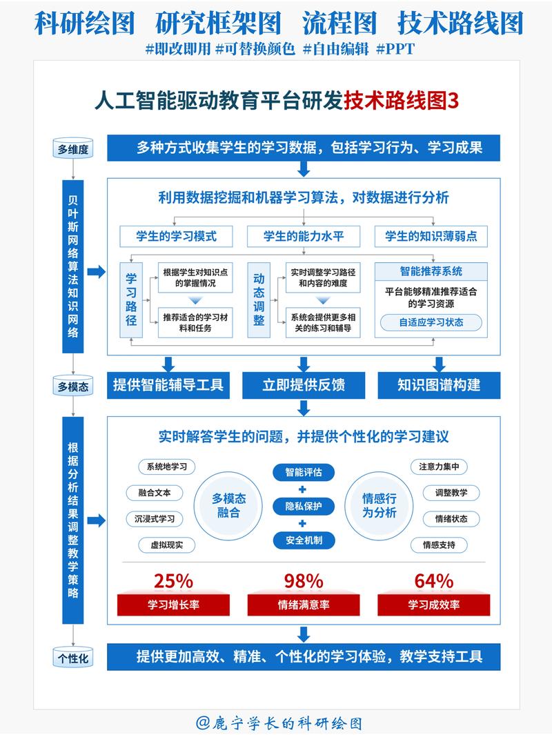 如何从答辩视角深度解析企业网络规划与设计的实践策略？