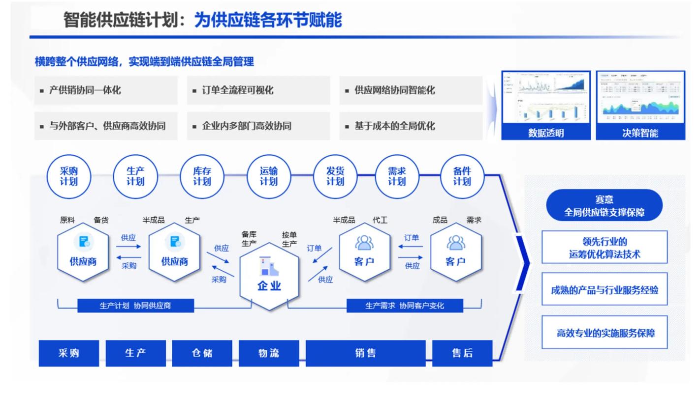 与高效优化？