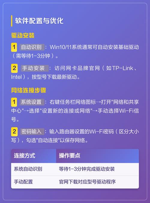 台式机无线网卡安装与使用教程详细步骤是怎样的？