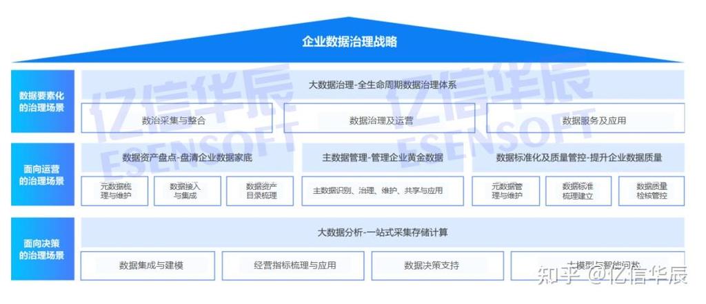 国内排名前十的数据治理系统，功能与价格如何权衡选择？
