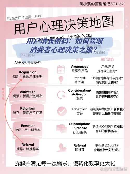 如何洞察顾客心理,实现转化率翻倍增长?