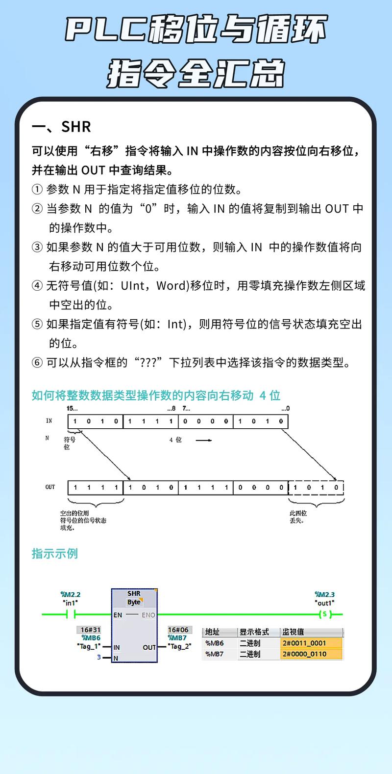 如何用C语言编写数组循环移位示例代码？