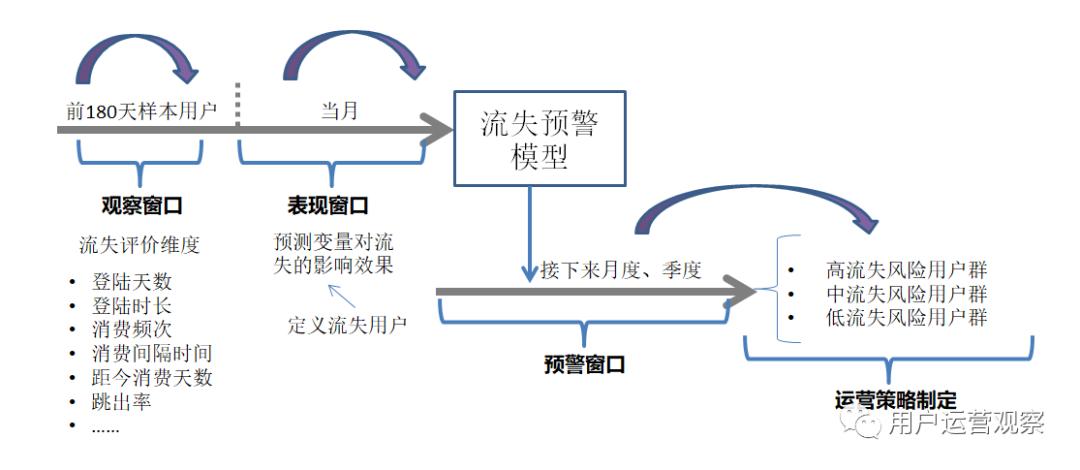 如何？