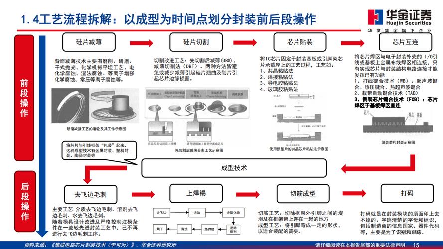 二次封装这些element有哪些具体操作步骤？