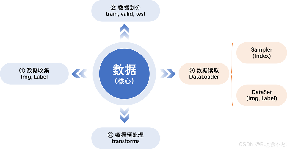 torch.load()如何加载模型并详细解析map_location参数？