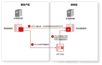 ASP.NET Core 3.0迁移过程中有哪些常见问题需要注意以避免踩坑？
