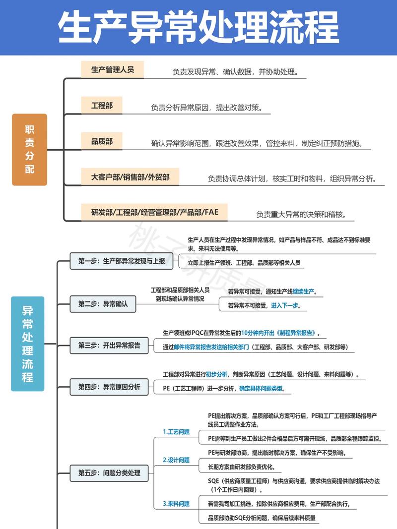 YII2 全局异常处理如何实现并深入讲解，涉及哪些关键技术和最佳实践？