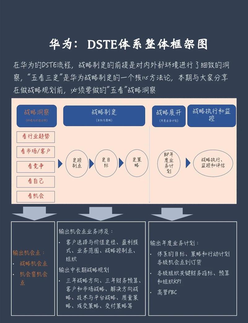 华为云数据库战略启示录中，有哪些关键策略值得借鉴？
